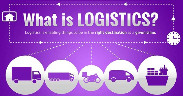 Khái niệm logistics