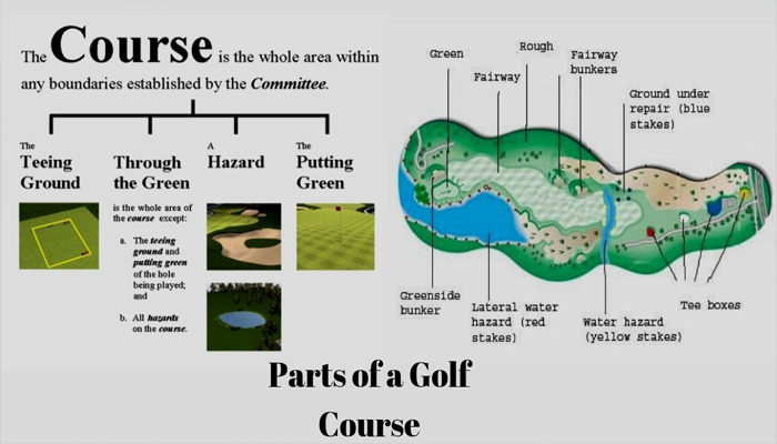 Các thành phần trong Golf Course là gì?